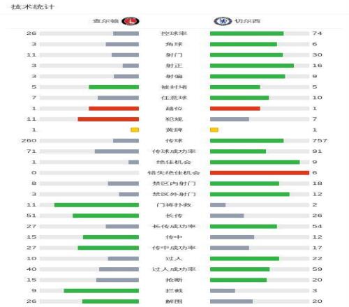 桑切斯与约,根森表现不,罗宾逊认为,JBO竞博官网,JBO竞博官网全球信赖,JBO竞博官网在线娱乐平台,JBO竞博官网玩家首选,JBO竞博官网JBO竞博,JBO竞博官网游戏平台
