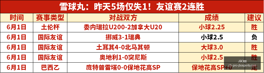 西班牙队战,秘鲁,能否一穿到,JBO竞博官网,JBO竞博电竞,JBO竞博体育投注,JBO竞博登录,JBO竞博中心
