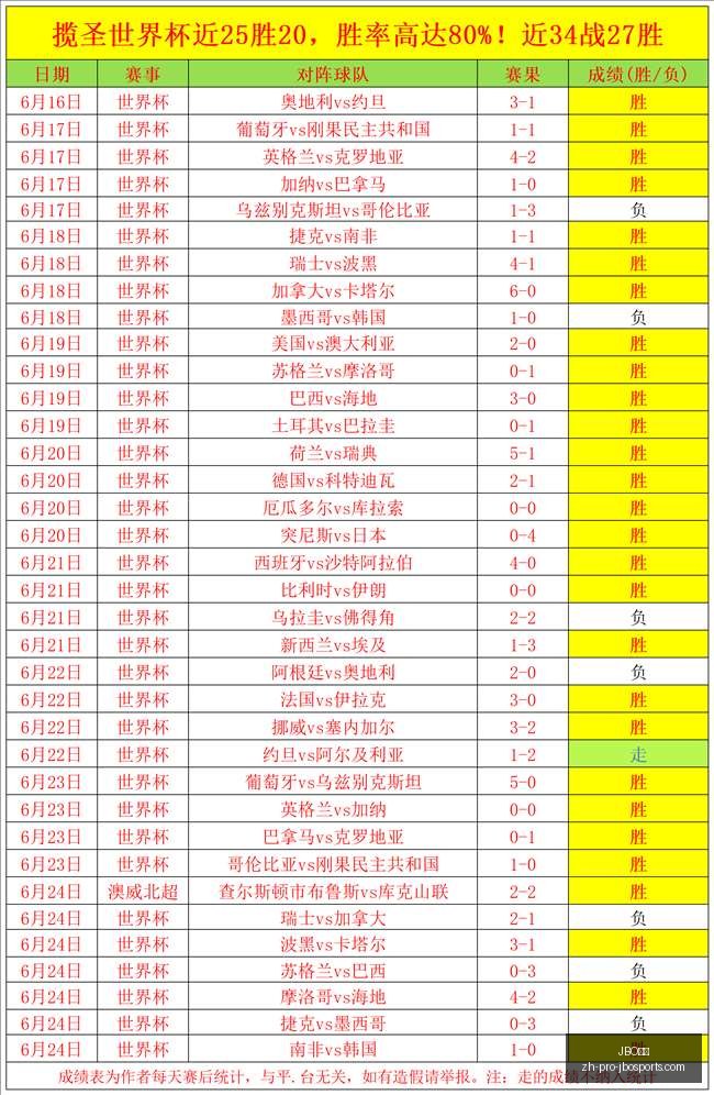 阿根廷世界,杯神预测,能否再接再,JBO竞博官网,JBO竞博电竞,JBO竞博体育投注,JBO竞博登录,JBO竞博中心