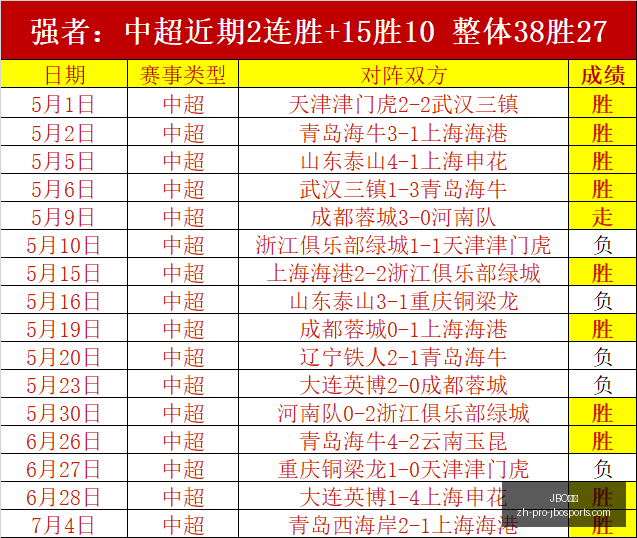 竞博,JBO竞博,JBO竞博官网,JBO竞博官网,JBO竞博电竞,JBO竞博体育投注,JBO竞博登录,JBO竞博中心
