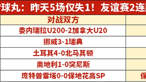 ：西班牙队战秘鲁，能否一穿到底终极对决前瞻